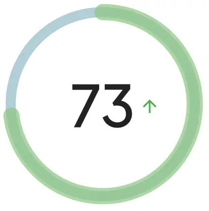 ZenScore